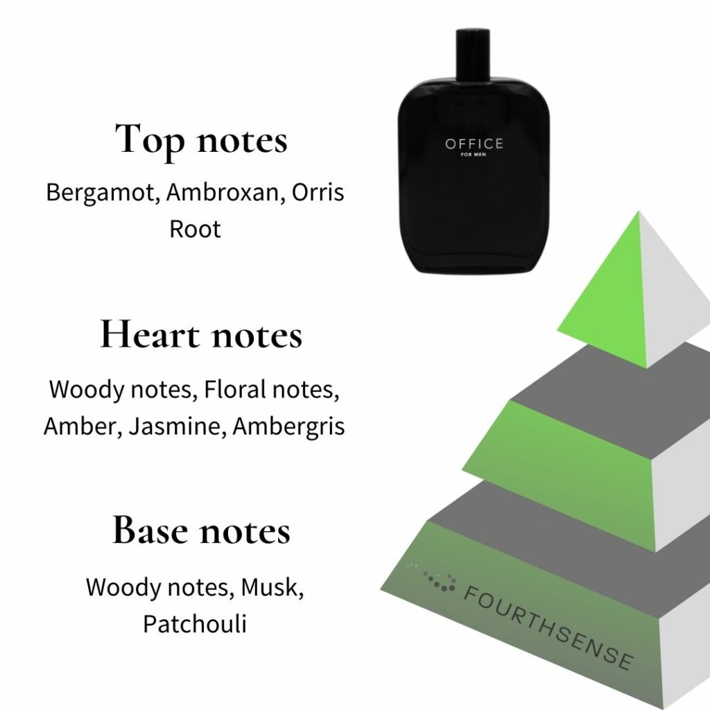 Fragrance One Office For Men (Jeremy Fragrance) 2022 REVIEW