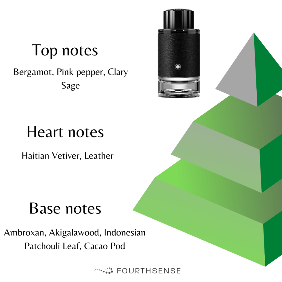 montblanc explorer review