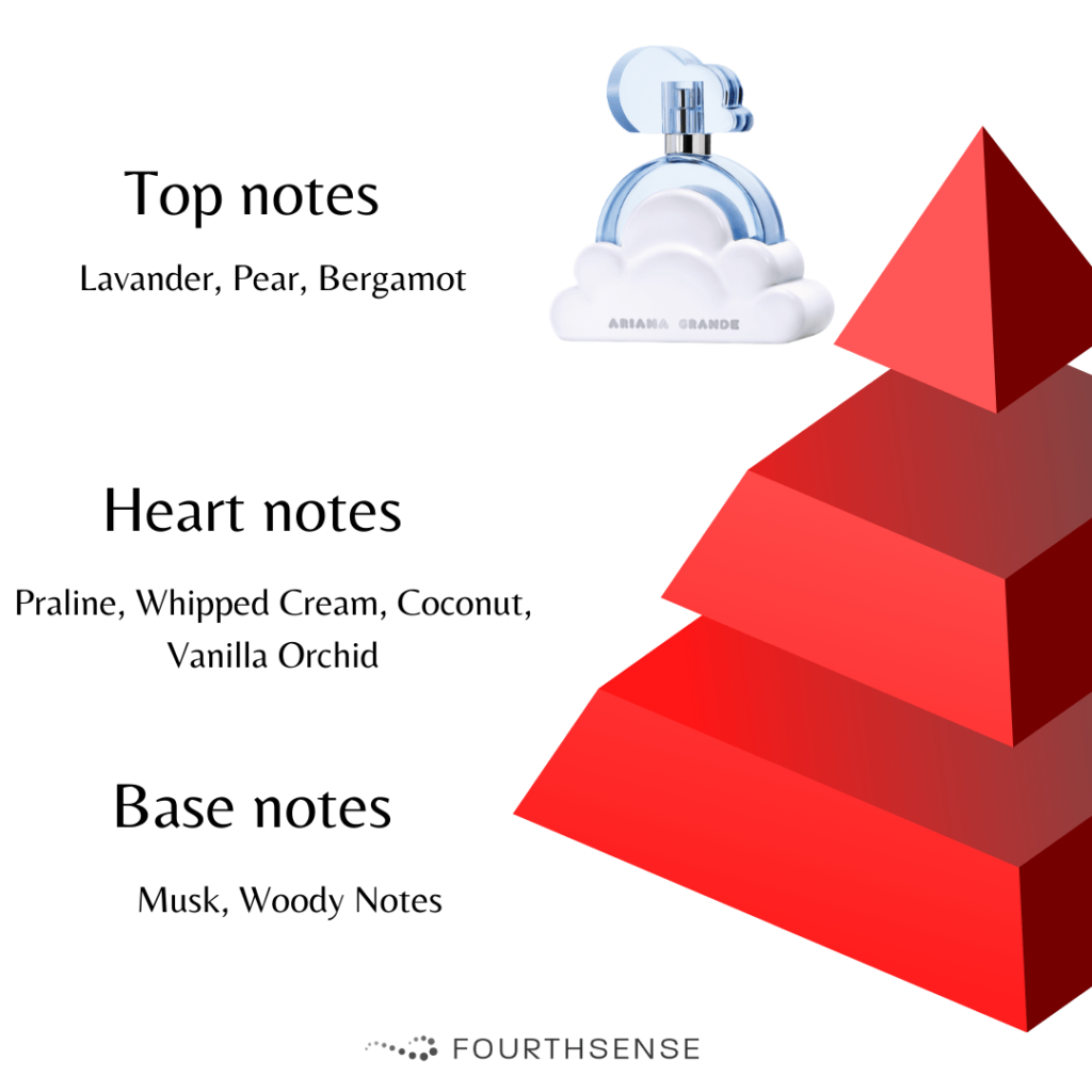 Ariana Grande Cloud notes pyramid