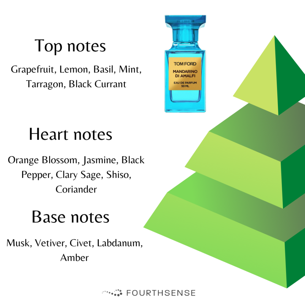 tom ford mandarino di amalfi notes pyramid