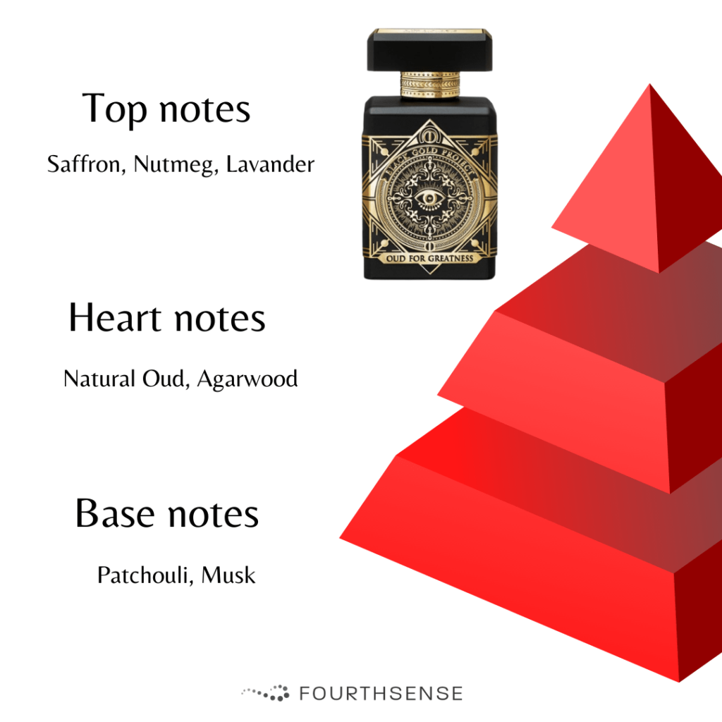 Initio oud for greatness notes pyramid