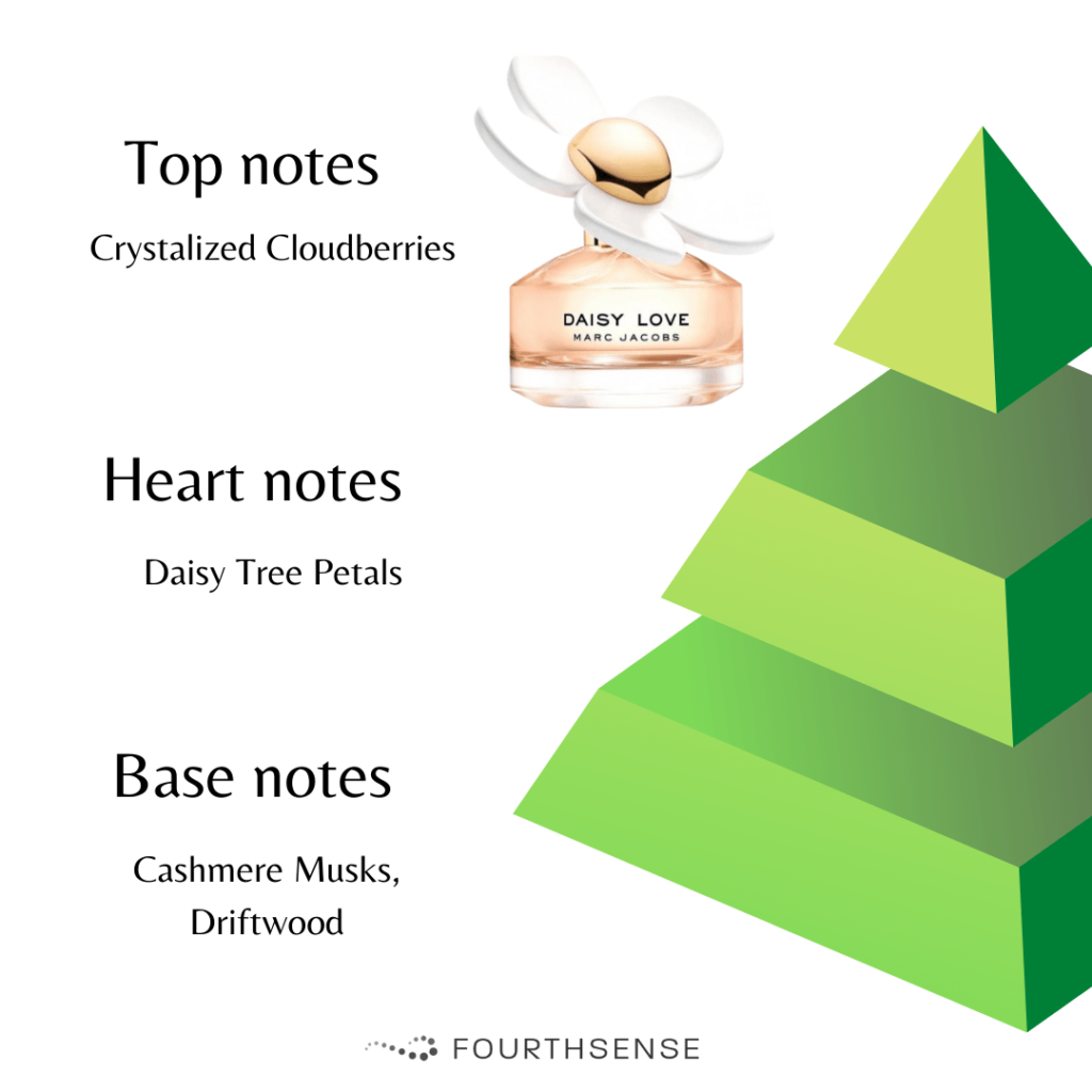 marc jacobs real notes pyramid