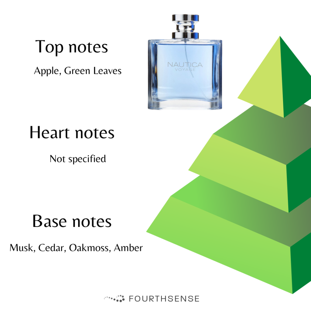 nautica voyage cologne notes