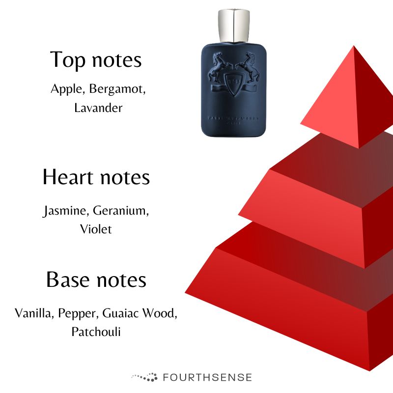 parfums de marly layton notes pyramid