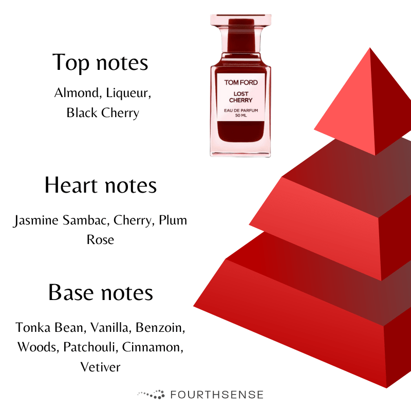 tom ford lost cherry notes pyramid