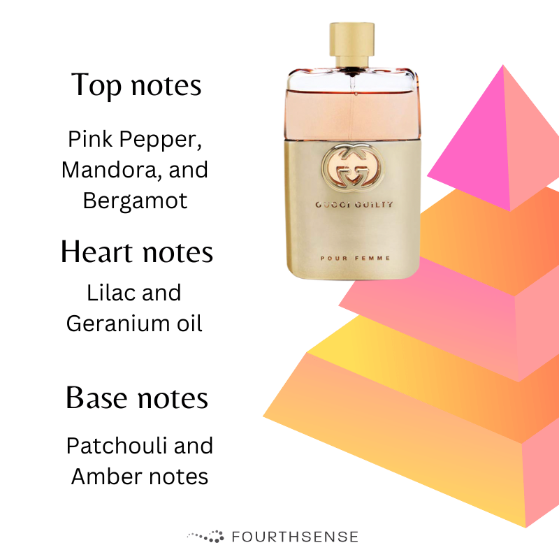 Perfumes similar to online gucci guilty