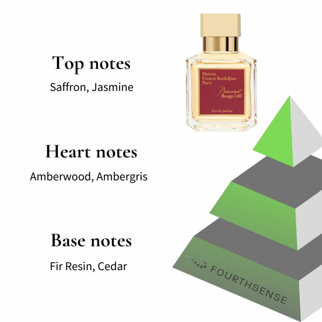 Review: Baccarat Rouge 540 Perfume by Maison Francis Kurkdjian