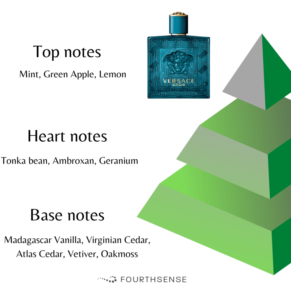 Versace eros discount edt ingredients